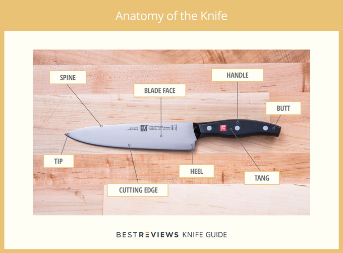 Sharp Kitchen Knife Set: Top 5 Choices For Unrivaled Cutting – Agaro